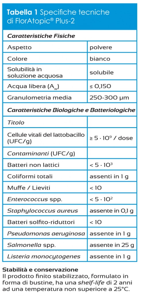Tab1_Probiotical_IN3_2014
