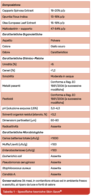 Schermata 2016-05-18 alle 10.32.30