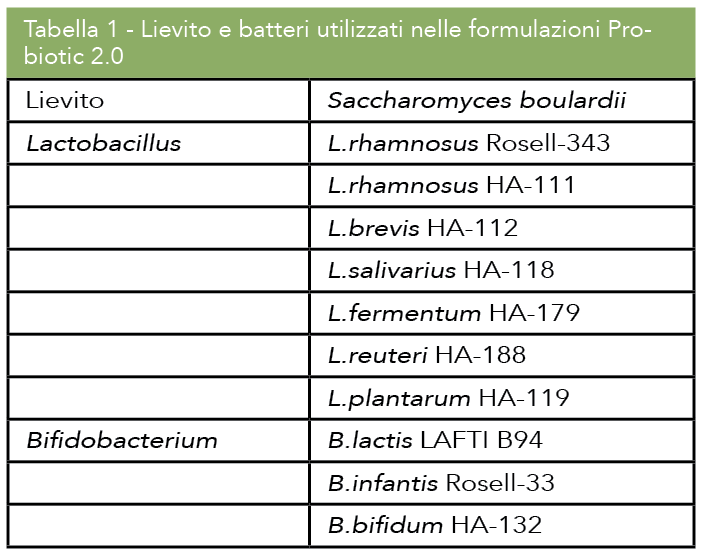 Schermata 2016-07-07 alle 10.18.02