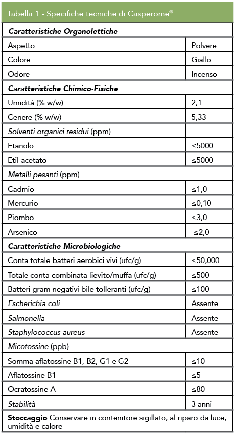 Schermata 2016-07-07 alle 11.00.21