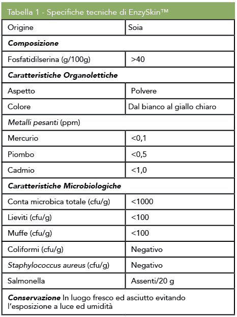 Schermata 2017-05-02 alle 14.45.37
