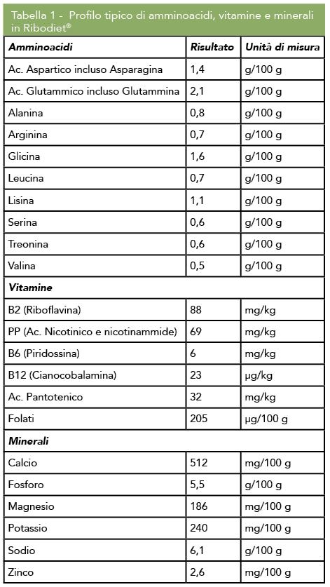 Schermata 2017-09-12 alle 16.34.49